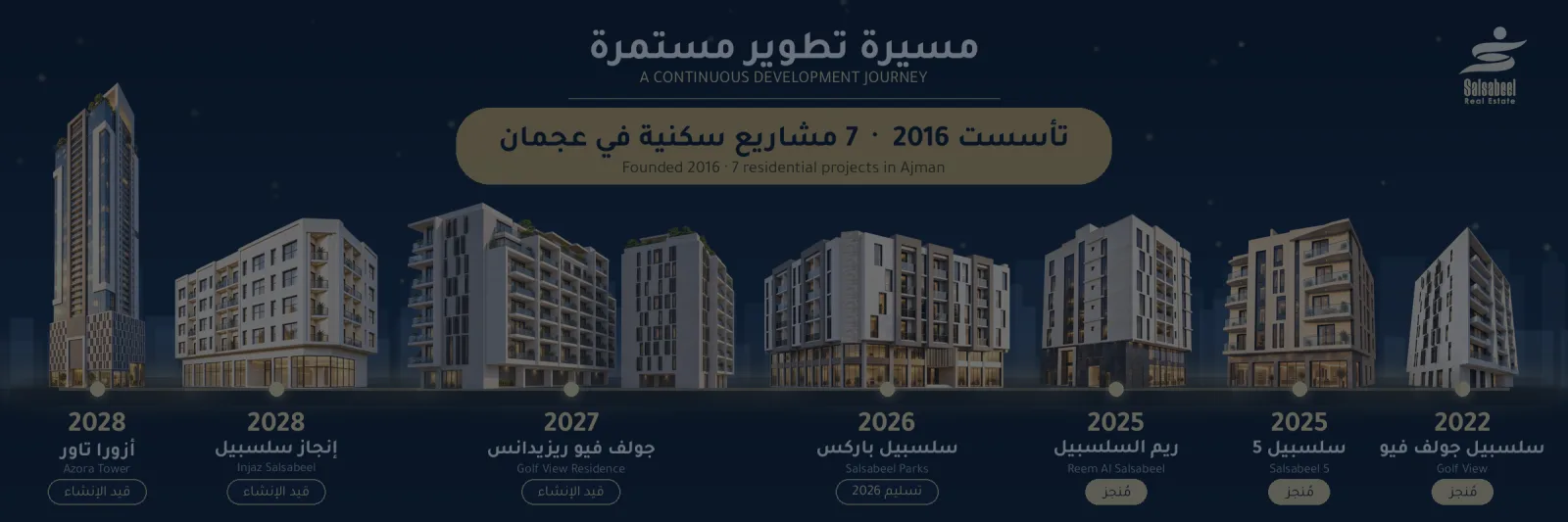 Wide LED-wall frame with a timeline of projects