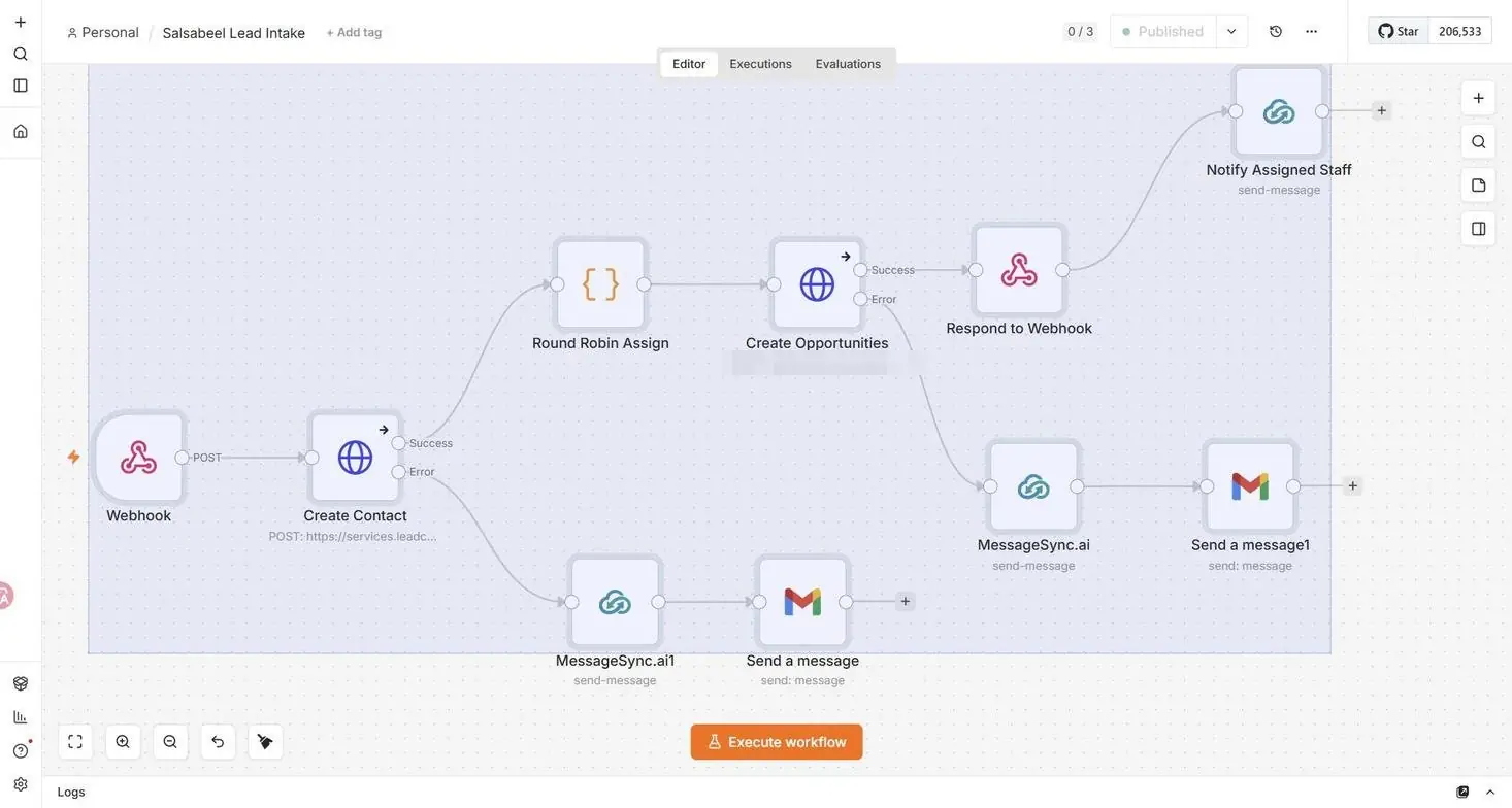 n8n workflow: webhook, contact upsert, round-robin, opportunity, response and WhatsApp notification