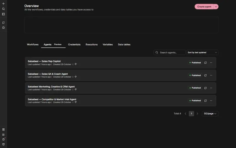 n8n agents list with four published agents