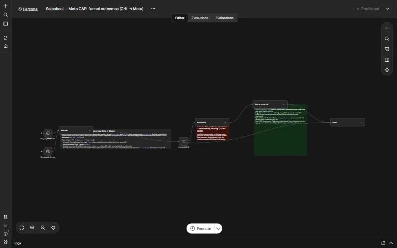 n8n editor canvas of the CAPI funnel workflow