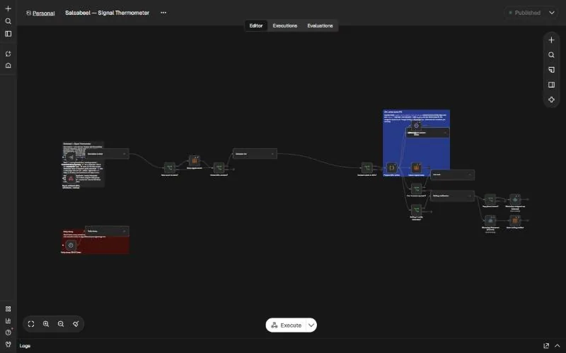 n8n editor canvas of the Signal Thermometer workflow