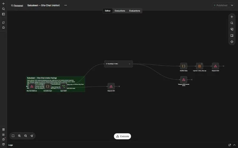 n8n editor canvas of the website chat assistant workflow