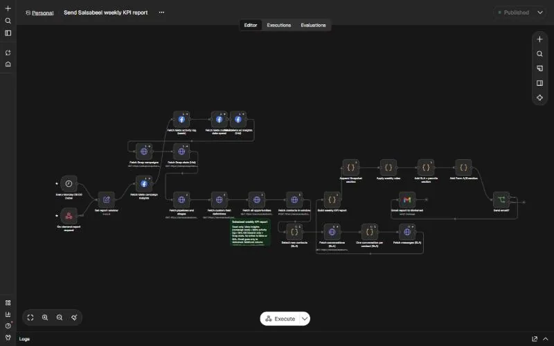 n8n editor canvas of the Weekly KPI report workflow